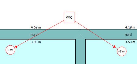 Représentation système de ventilation