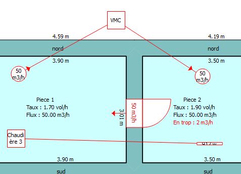 Vue
ventilation